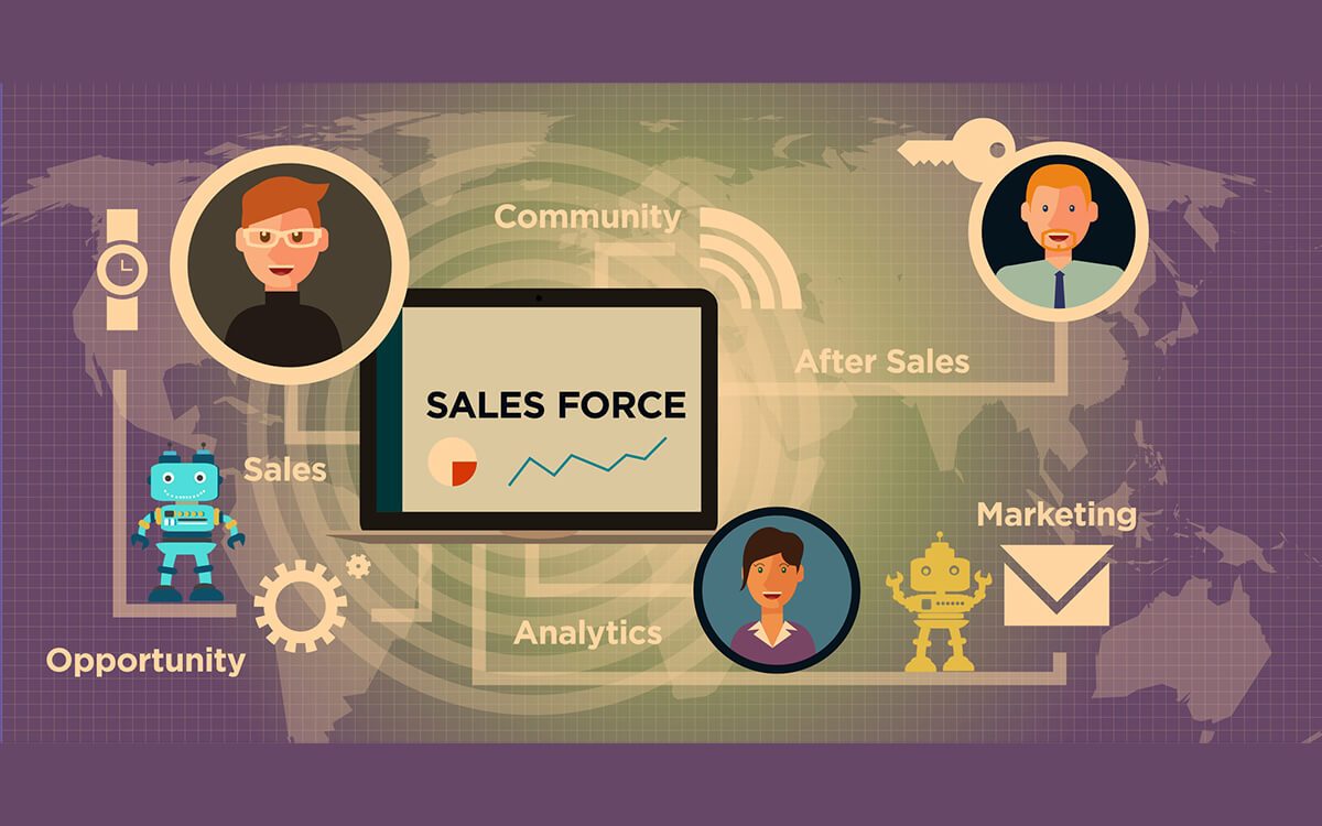 Salesforce Automation Selenium