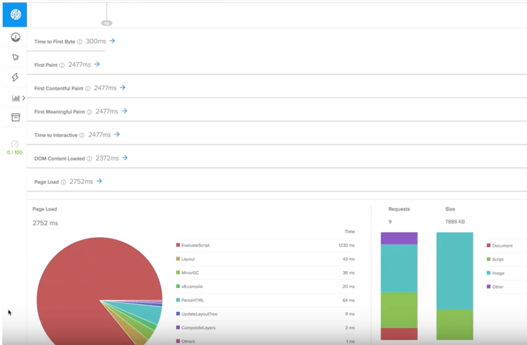 Sauce Performance Charts