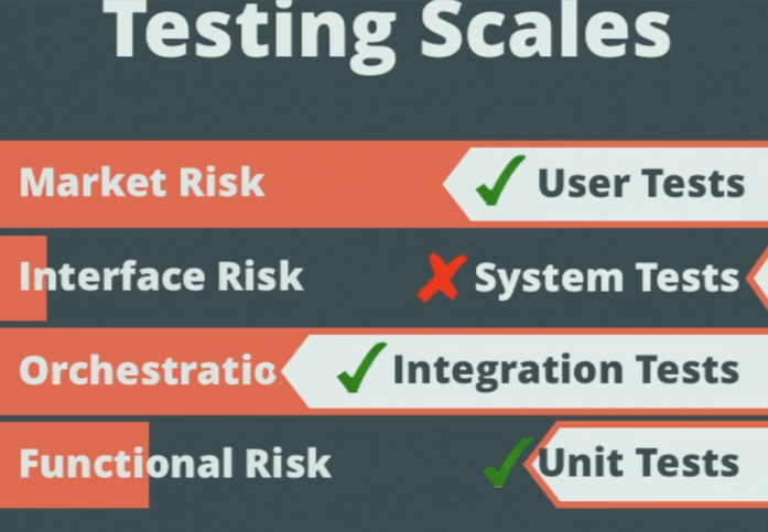 Why the Testing Pyramid is Misleading